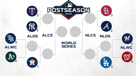 2019 MLB playoff preview .